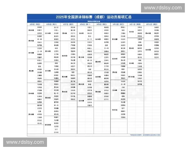 2025年世界游泳锦标赛完整赛程及赛事安排一览